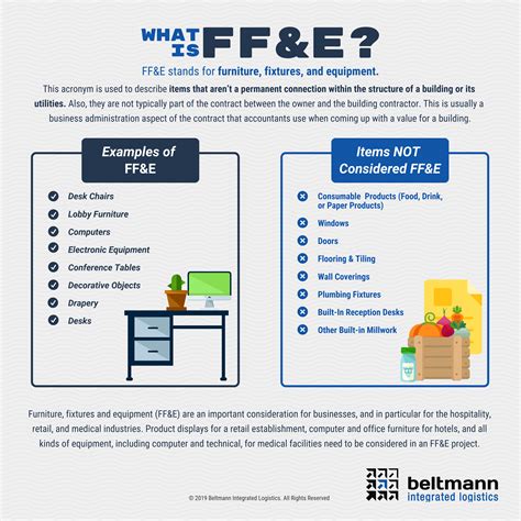 what is ff&e technology